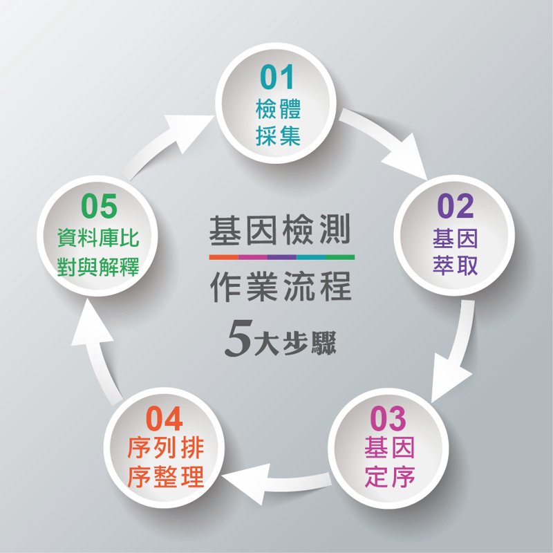 基因科技的突破:基因检测在医疗领域的应用与前景